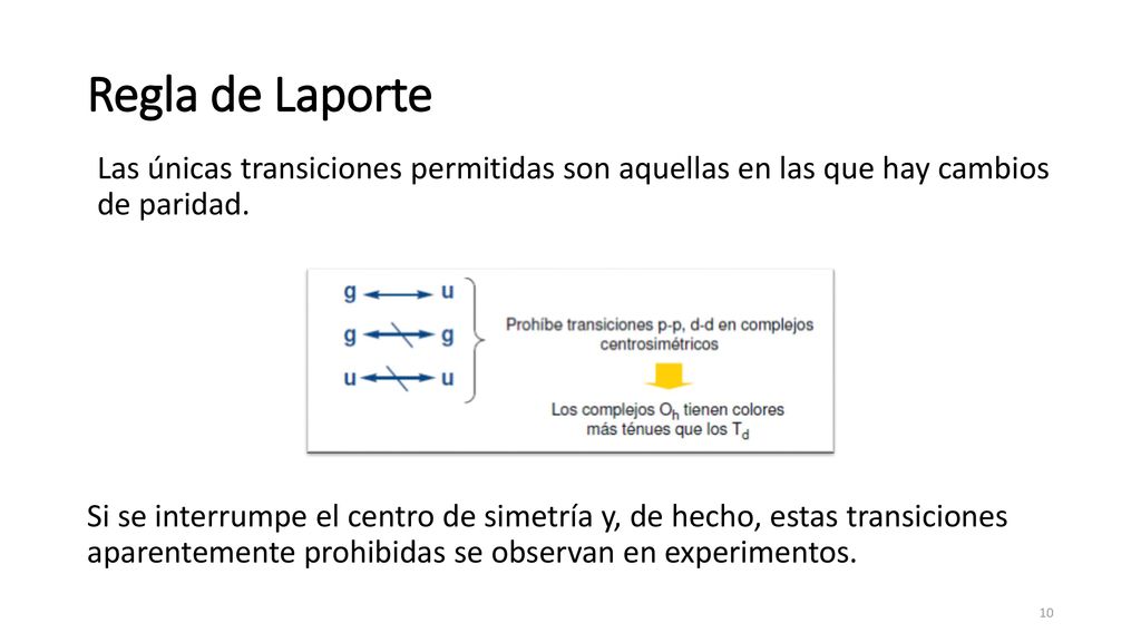 Regla de Laporte Las únicas transiciones permitidas son aquellas en las que hay cambios de paridad.