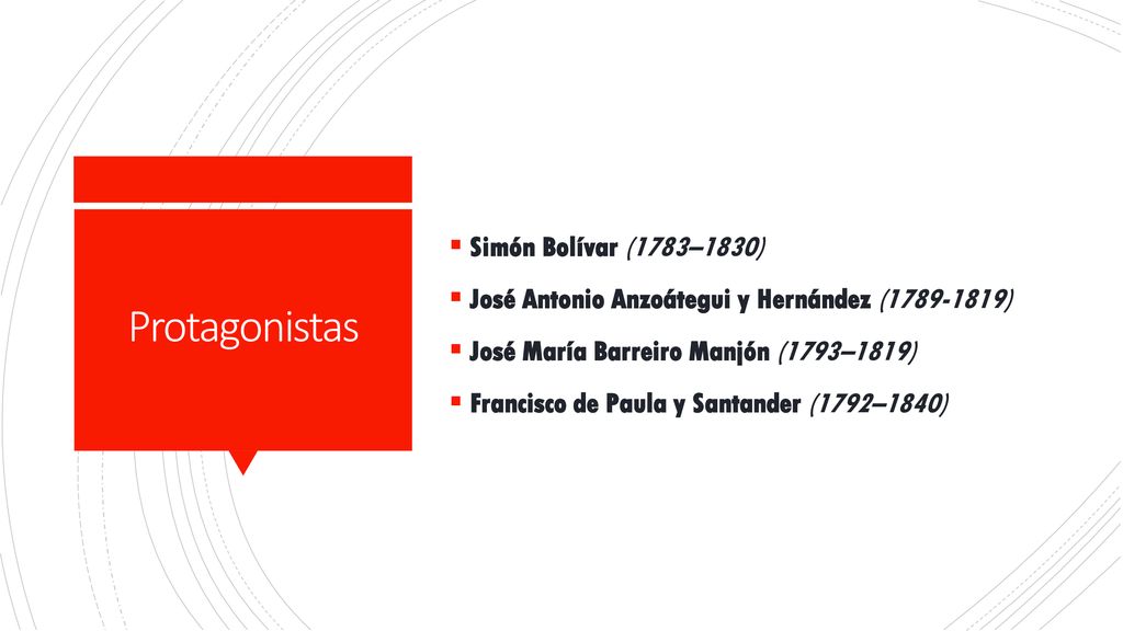 Protagonistas Simón Bolívar (1783–1830)