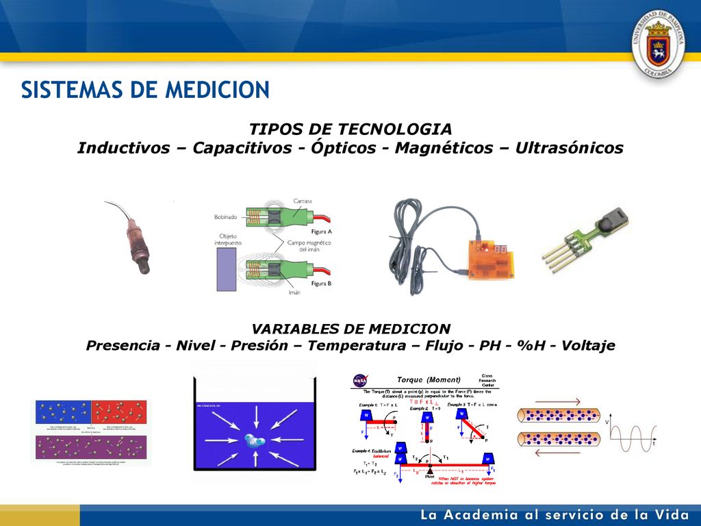 SISTEMAS DE MEDICION TIPOS DE TECNOLOGIA