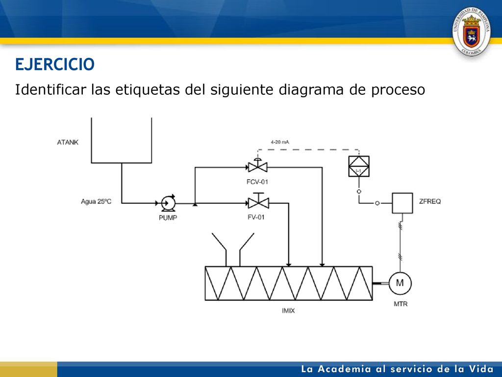 EJERCICIO Identificar las etiquetas del siguiente diagrama de proceso