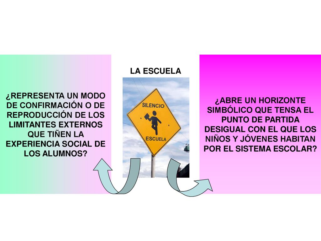 LA ESCUELA ¿REPRESENTA UN MODO DE CONFIRMACIÓN O DE REPRODUCCIÓN DE LOS LIMITANTES EXTERNOS QUE TIÑEN LA EXPERIENCIA SOCIAL DE LOS ALUMNOS
