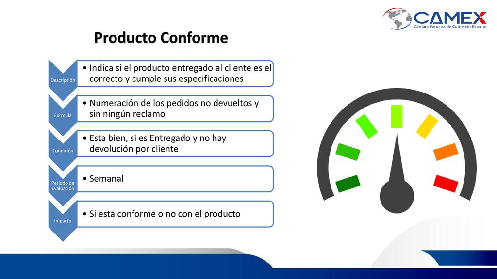 Producto Conforme Descripción. Indica si el producto entregado al cliente es el correcto y cumple sus especificaciones.