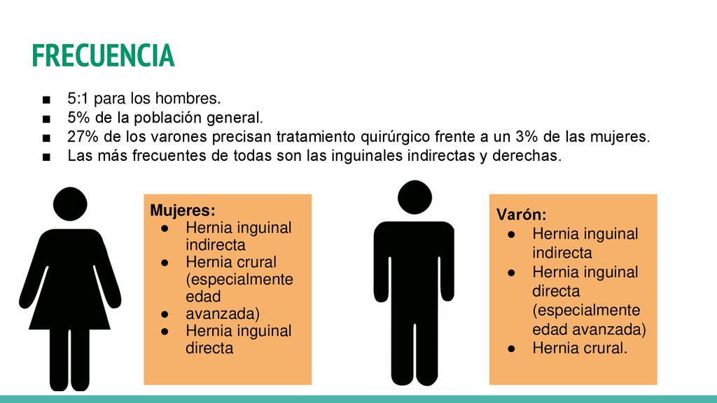 FRECUENCIA 5:1 para los hombres. 5% de la población general.