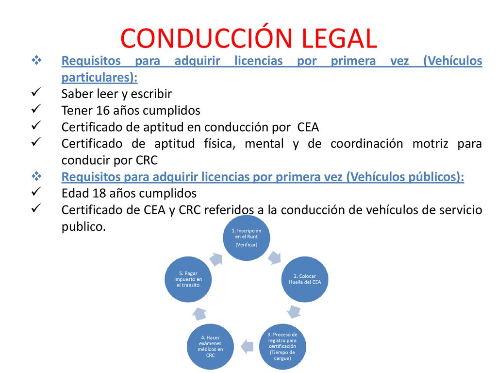 CONDUCCIÓN LEGAL Requisitos para adquirir licencias por primera vez (Vehículos particulares): Saber leer y escribir.