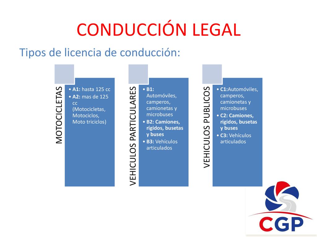 CONDUCCIÓN LEGAL Tipos de licencia de conducción: MOTOCICLETAS