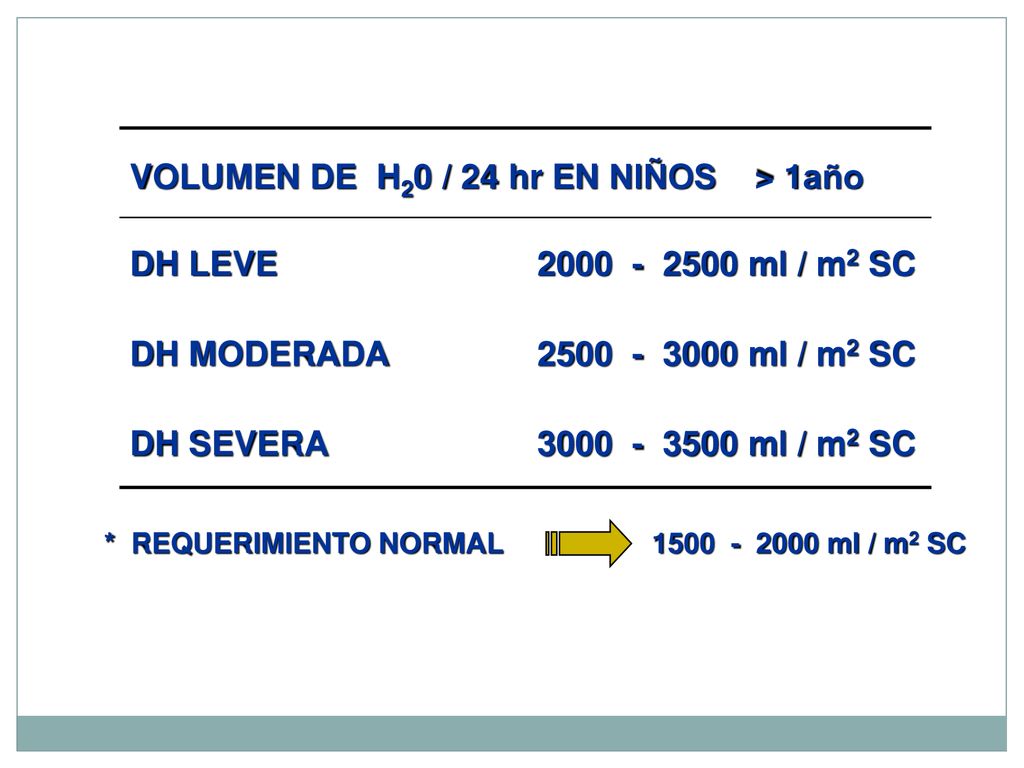 ml / m2 SC ml / m2 SC ml / m2 SC