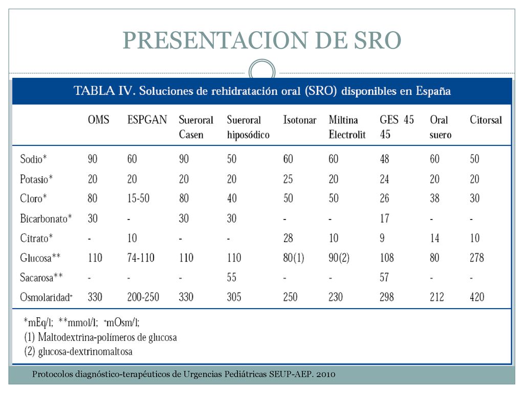 PRESENTACION DE SRO Protocolos diagnóstico-terapéuticos de Urgencias Pediátricas SEUP-AEP. 2010
