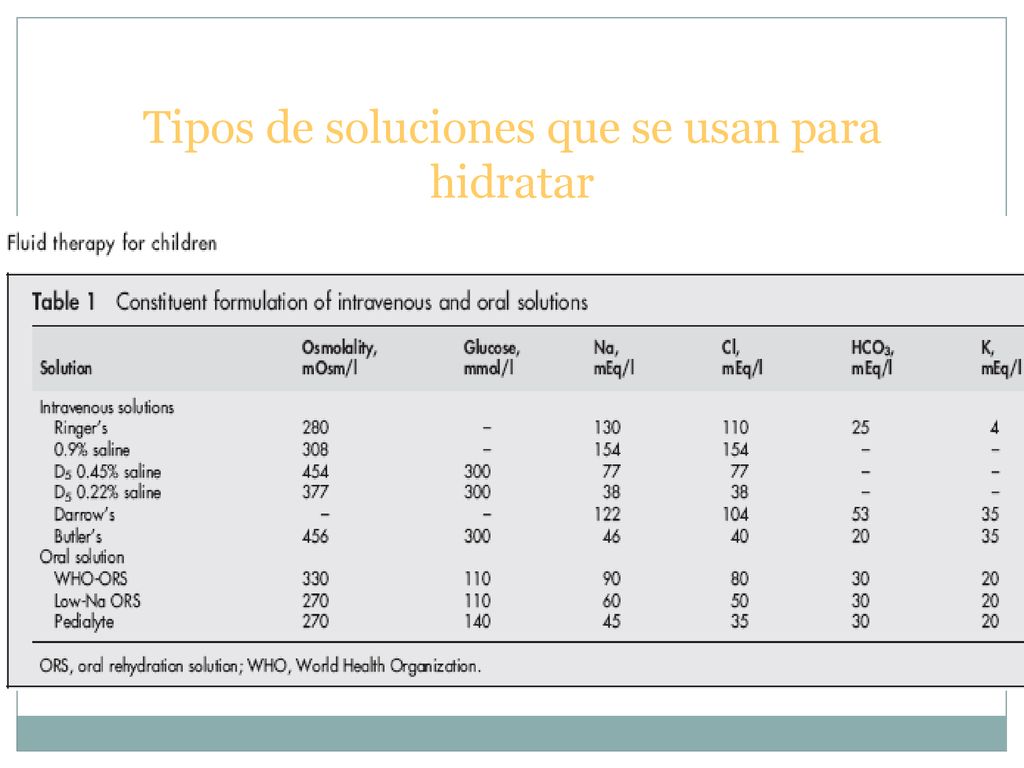 Tipos de soluciones que se usan para hidratar