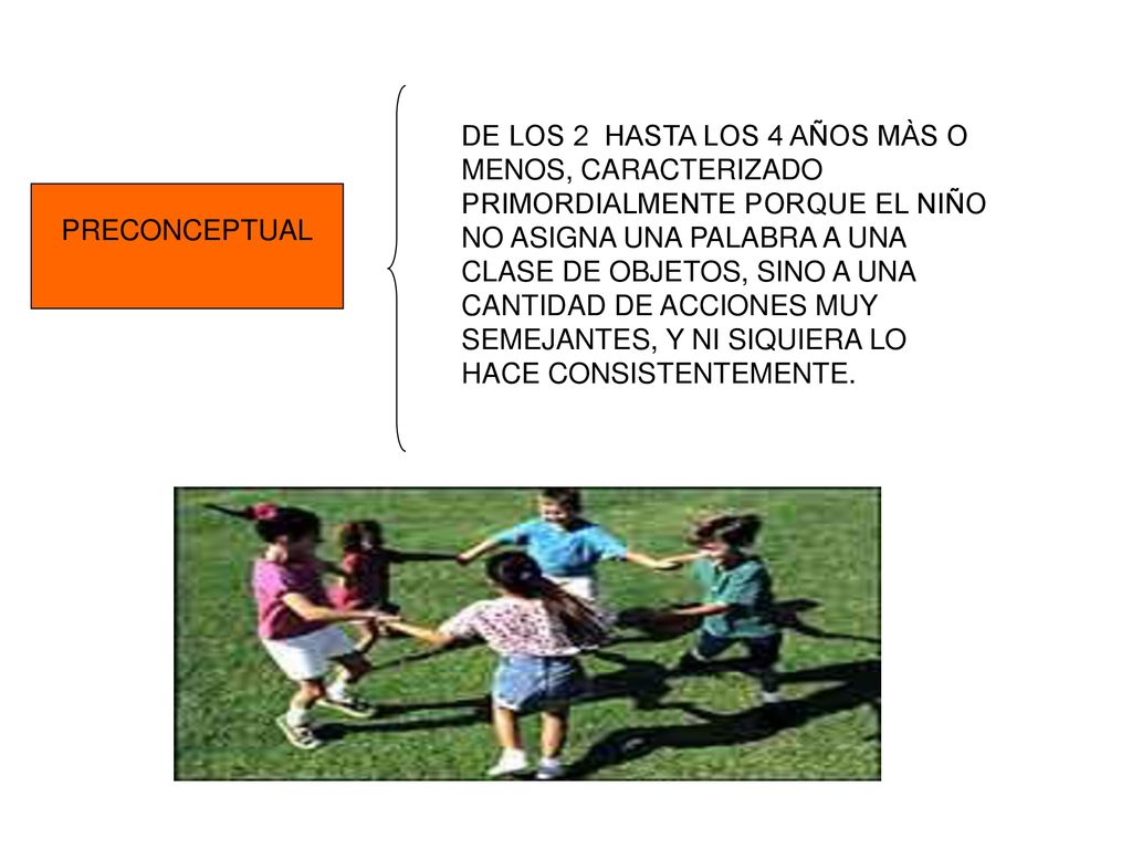DE LOS 2 HASTA LOS 4 AÑOS MÀS O MENOS, CARACTERIZADO PRIMORDIALMENTE PORQUE EL NIÑO NO ASIGNA UNA PALABRA A UNA CLASE DE OBJETOS, SINO A UNA CANTIDAD DE ACCIONES MUY SEMEJANTES, Y NI SIQUIERA LO HACE CONSISTENTEMENTE.