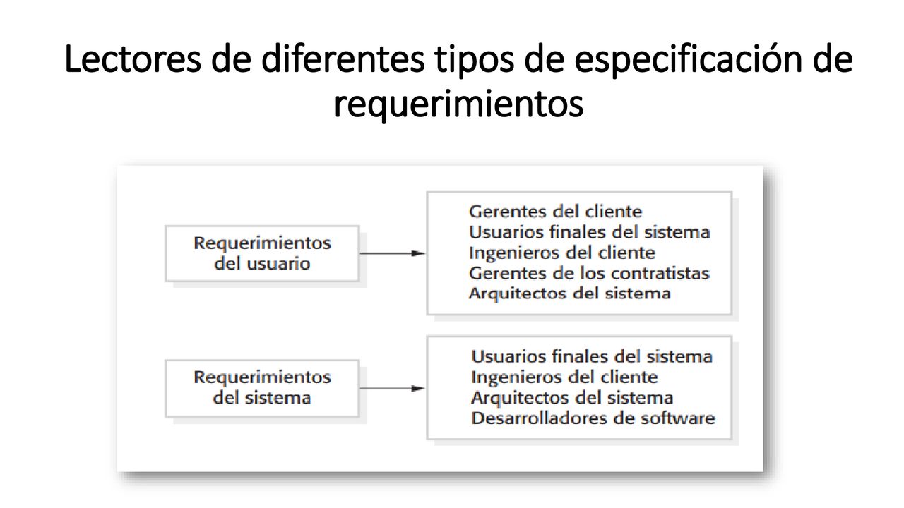 Lectores de diferentes tipos de especificación de requerimientos