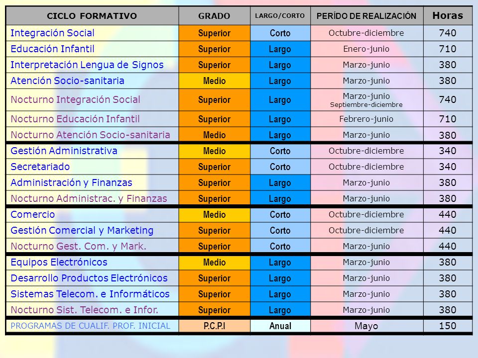 Septiembre-diciembre