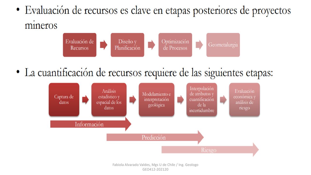 Fabiola Alvarado Valdes, Mgs U de Chile / Ing. Geologo GEO