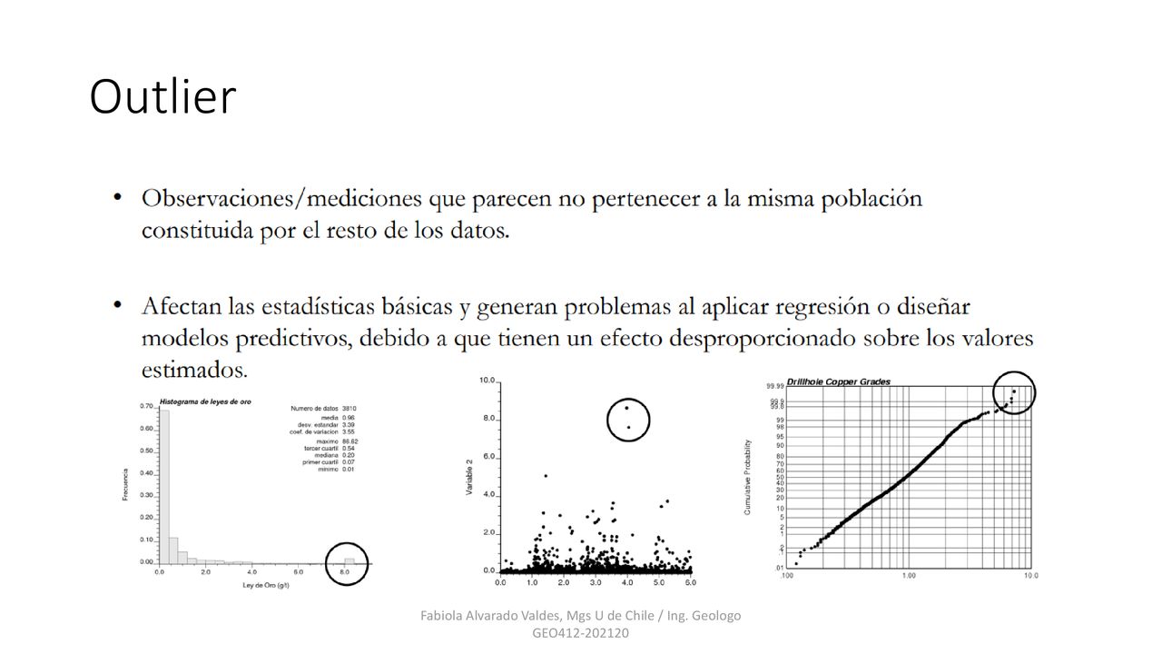 Fabiola Alvarado Valdes, Mgs U de Chile / Ing. Geologo GEO