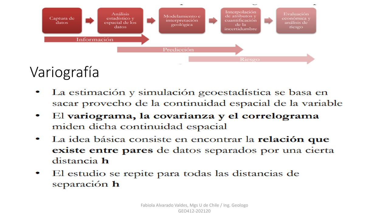 Fabiola Alvarado Valdes, Mgs U de Chile / Ing. Geologo GEO