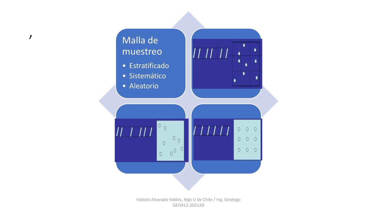 Fabiola Alvarado Valdes, Mgs U de Chile / Ing. Geologo GEO