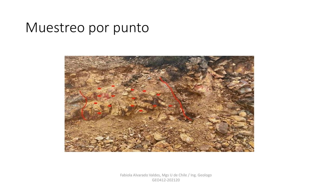 Fabiola Alvarado Valdes, Mgs U de Chile / Ing. Geologo GEO