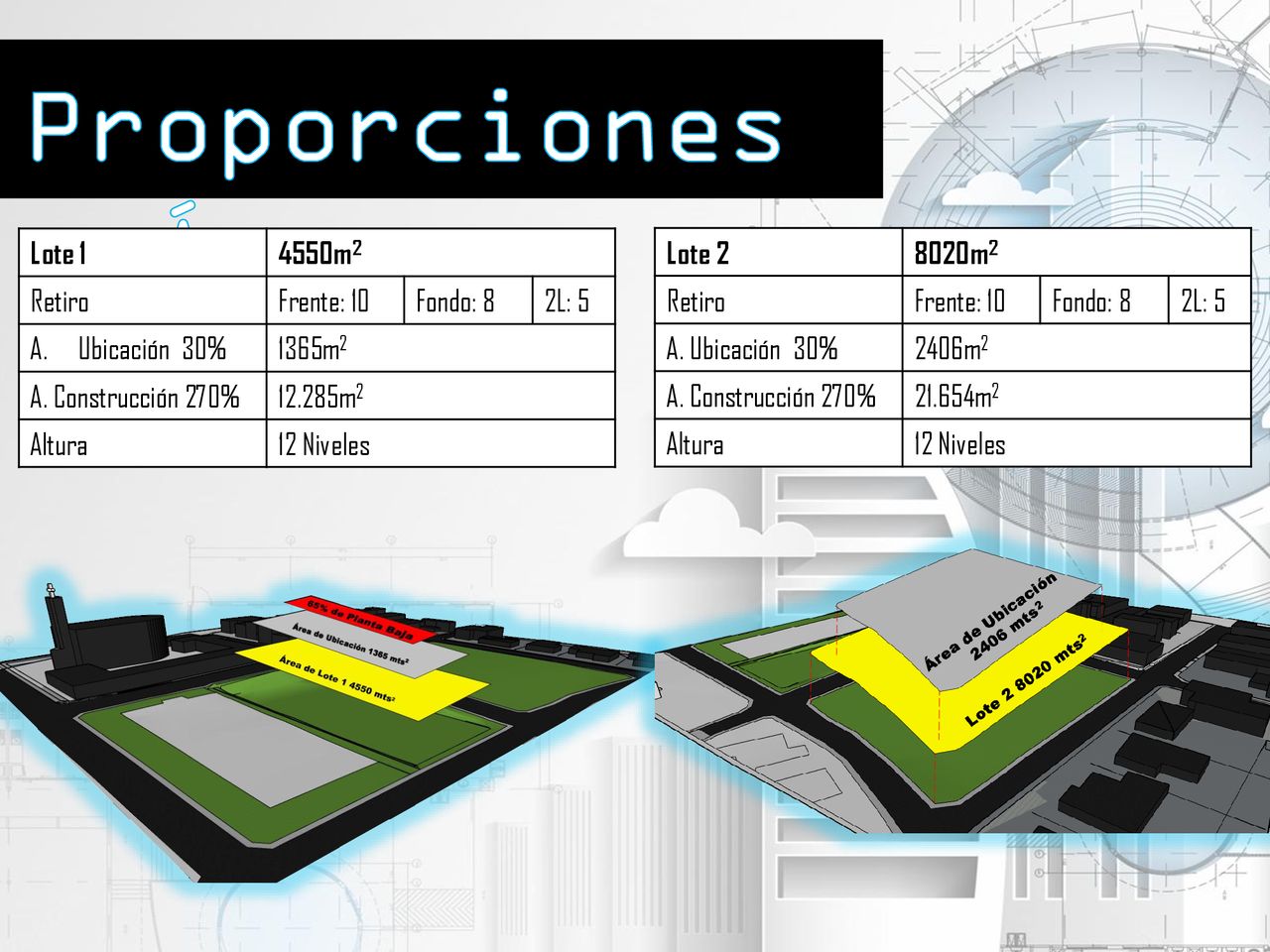 Proporciones y Áreas Lote m2 Retiro Frente: 10 Fondo: 8 2L: 5