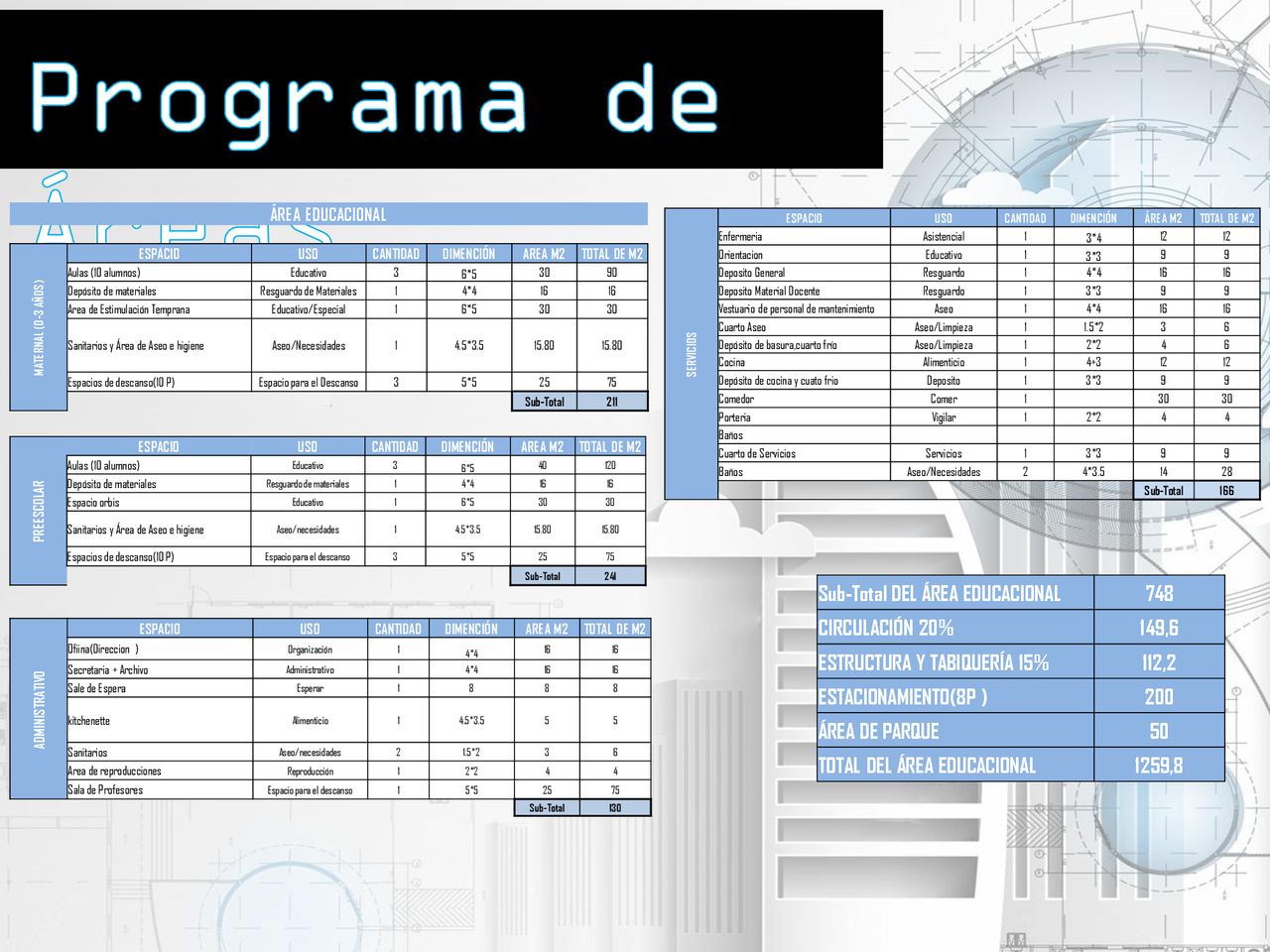 Programa de Áreas Sub-Total DEL ÁREA EDUCACIONAL 748 CIRCULACIÓN 20%