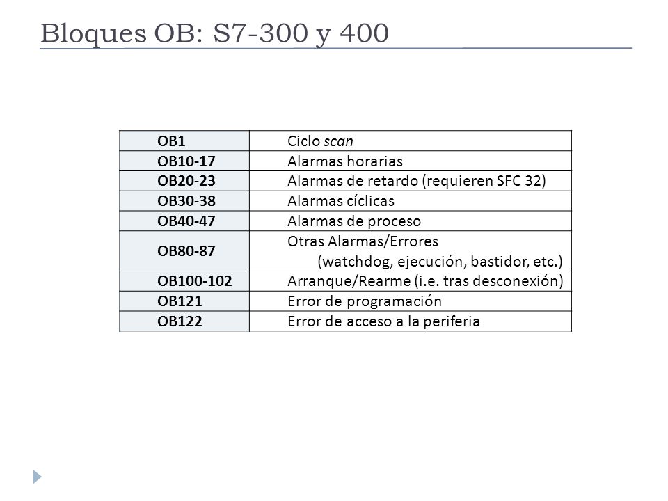 Bloques OB: S7-300 y 400 OB1 Ciclo scan OB10-17 Alarmas horarias
