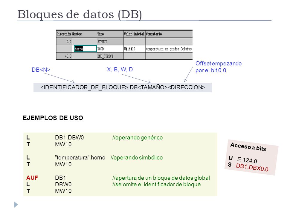 <IDENTIFICADOR_DE_BLOQUE>.DB<TAMAÑO><DIRECCION>