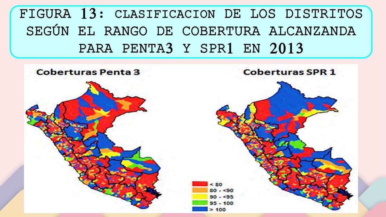 FIGURA 13: CLASIFICACION DE LOS DISTRITOS SEGÚN EL RANGO DE COBERTURA ALCANZANDA PARA PENTA3 Y SPR1 EN 2013