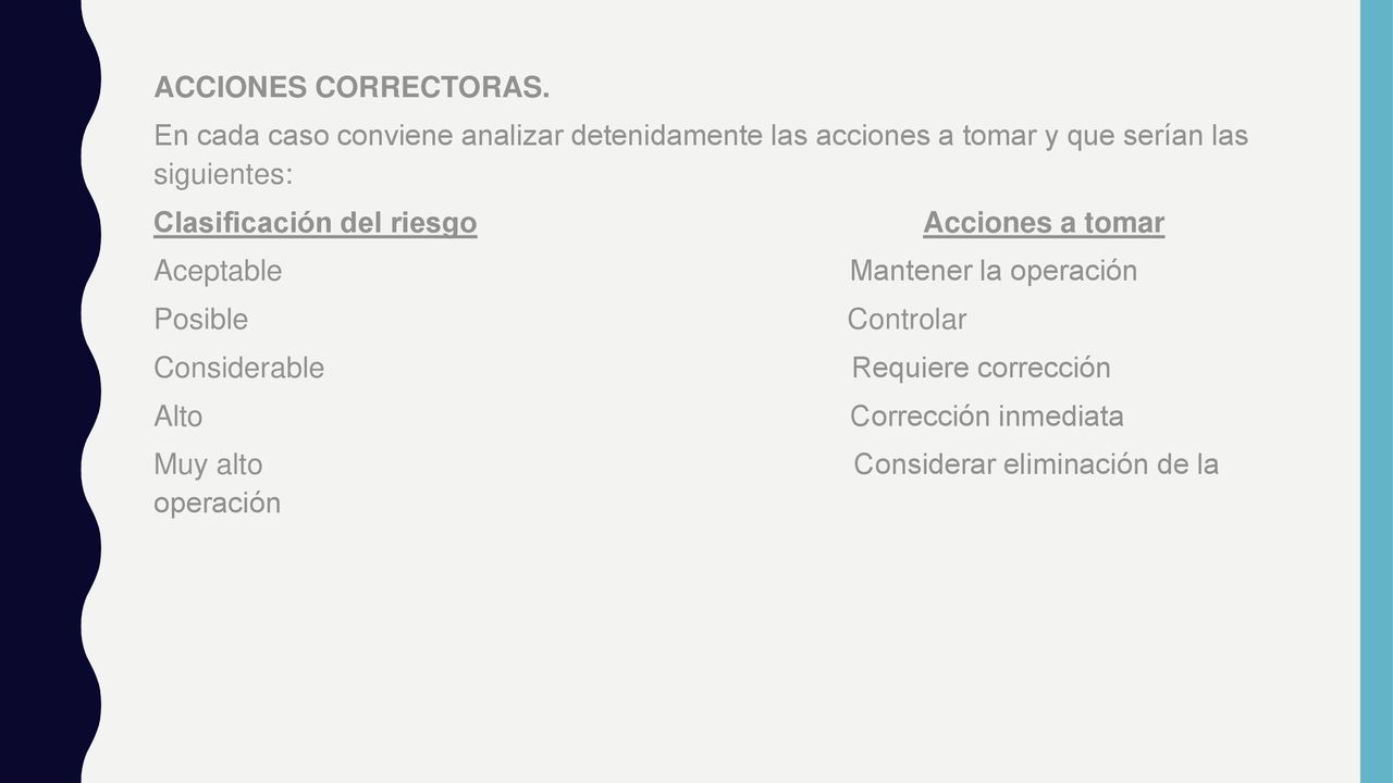 ACCIONES CORRECTORAS. En cada caso conviene analizar detenidamente las acciones a tomar y que serían las siguientes: