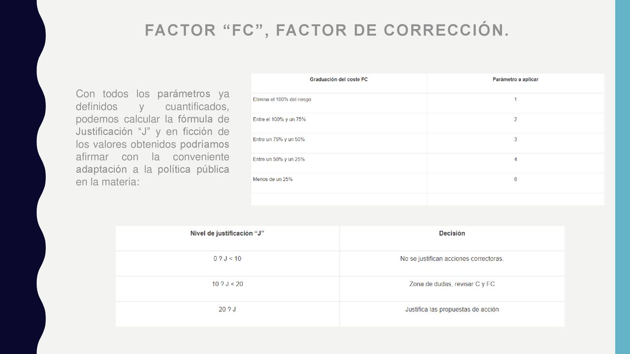 Factor FC , Factor de Corrección.