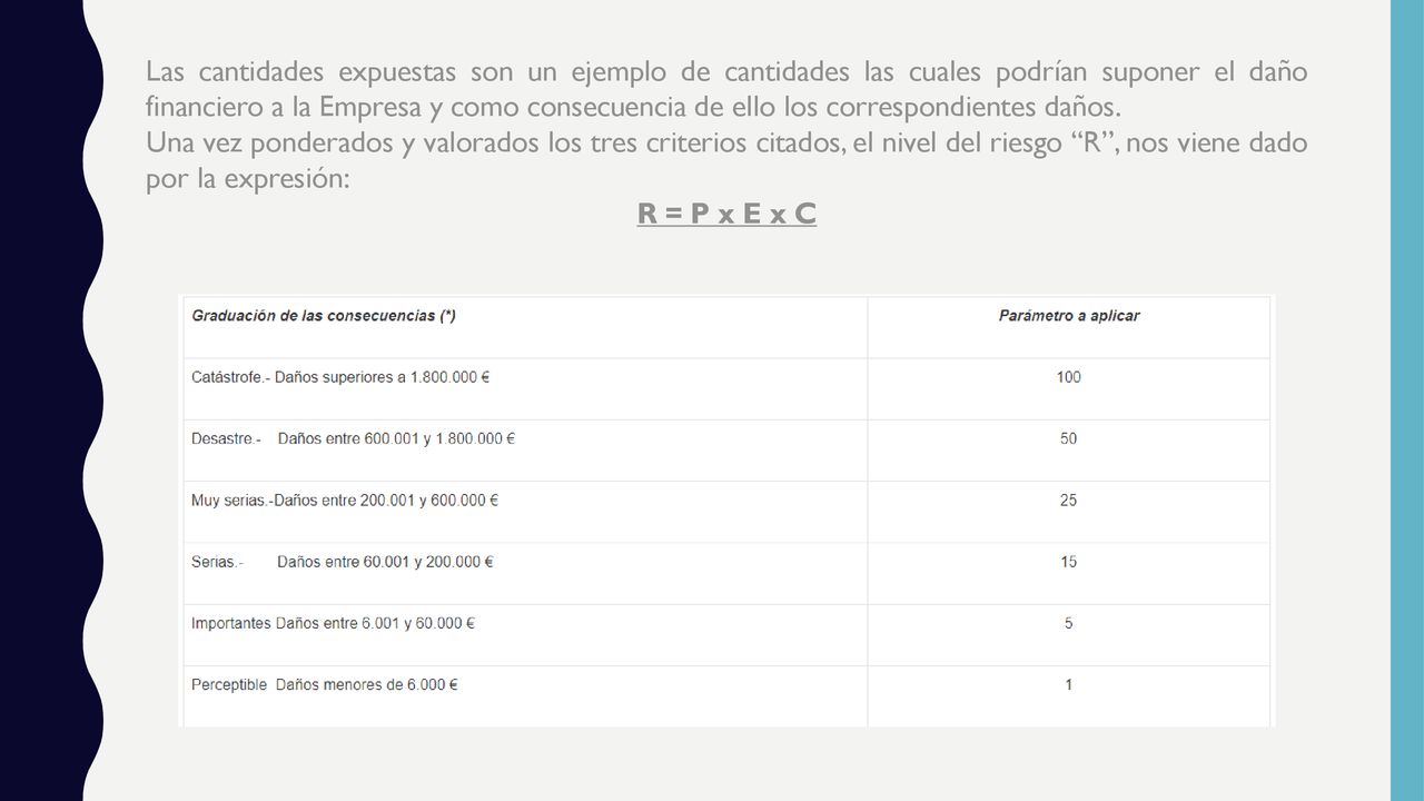 Las cantidades expuestas son un ejemplo de cantidades las cuales podrían suponer el daño financiero a la Empresa y como consecuencia de ello los correspondientes daños.