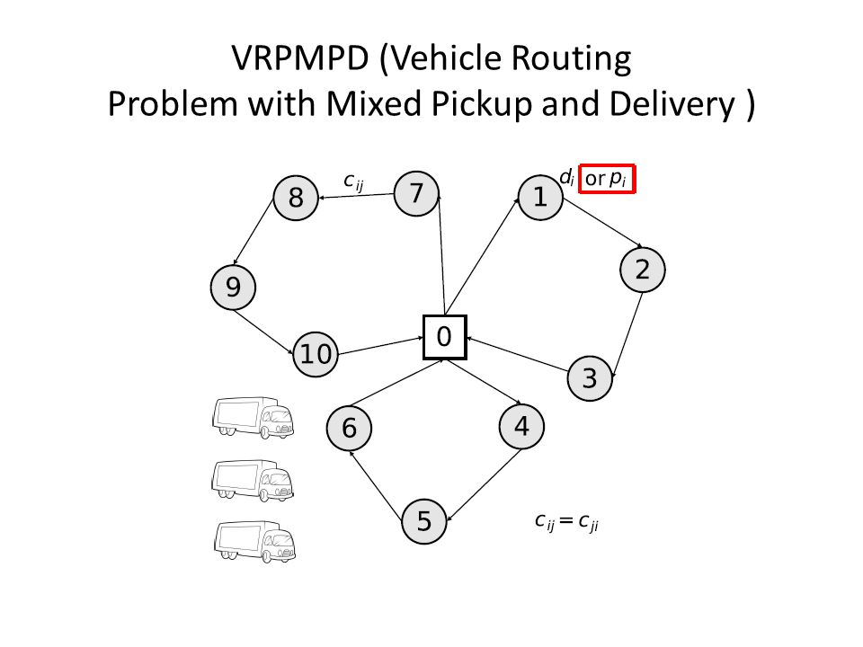 VRPMPD (Vehicle Routing Problem with Mixed Pickup and Delivery )