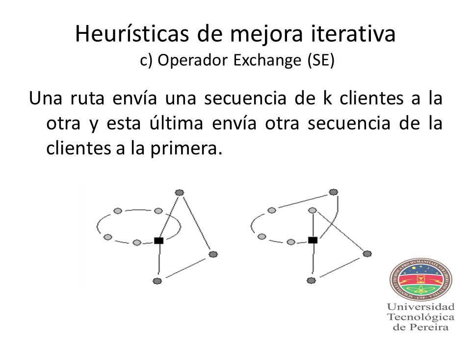Heurísticas de mejora iterativa c) Operador Exchange (SE)