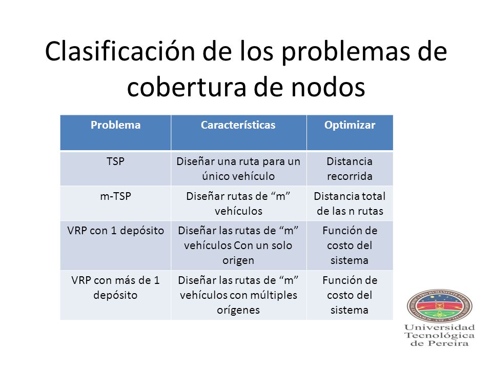 Clasificación de los problemas de cobertura de nodos