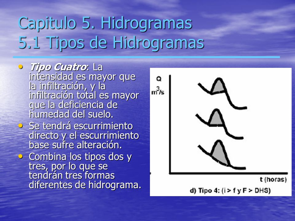 Capitulo 5. Hidrogramas 5.1 Tipos de Hidrogramas