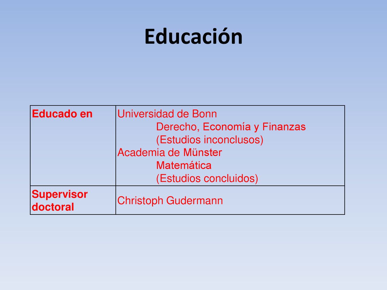 Educación Educado en Universidad de Bonn Derecho, Economía y Finanzas