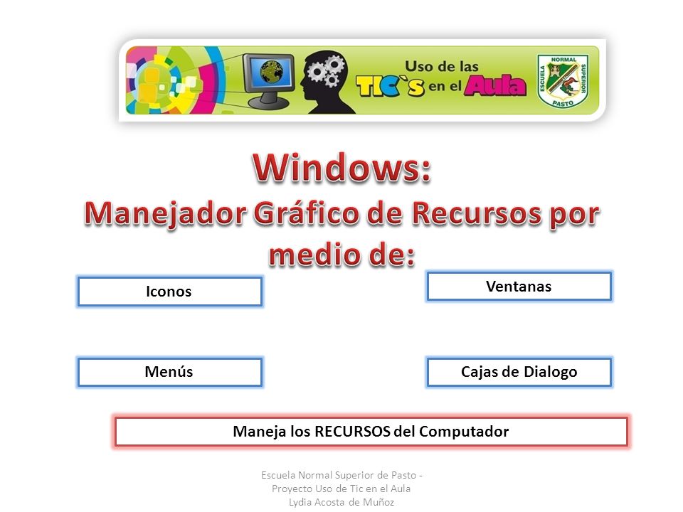 Windows: Manejador Gráfico de Recursos por medio de: Ventanas Iconos
