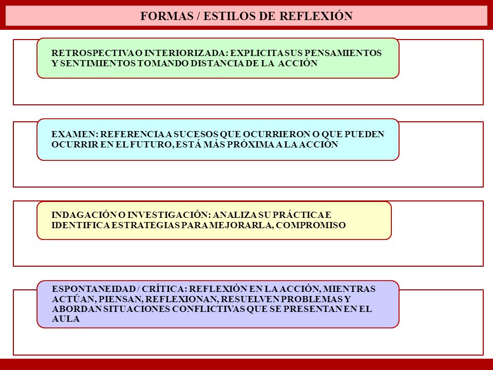 FORMAS / ESTILOS DE REFLEXIÓN