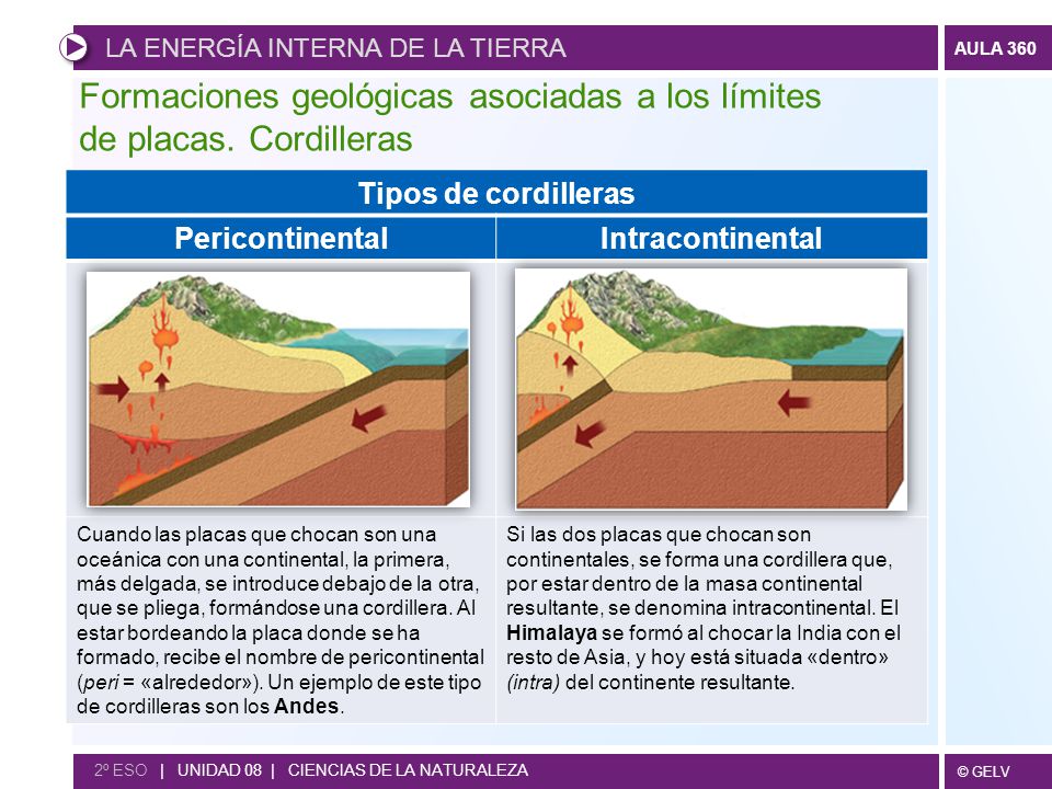 Formaciones geológicas asociadas a los límites de placas. Cordilleras