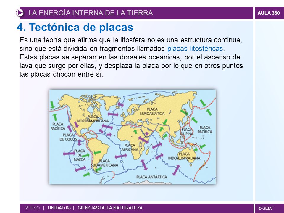 4. Tectónica de placas LA ENERGÍA INTERNA DE LA TIERRA