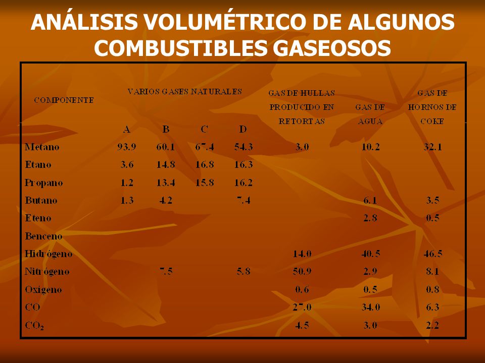 ANÁLISIS VOLUMÉTRICO DE ALGUNOS COMBUSTIBLES GASEOSOS