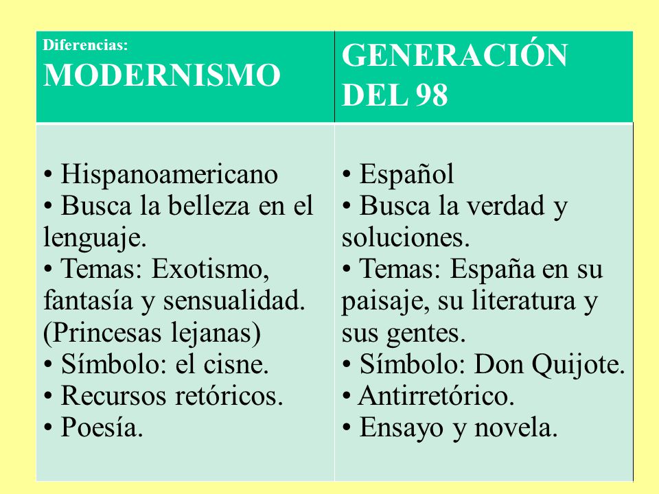 GENERACIÓN DEL 98 Hispanoamericano Busca la belleza en el lenguaje.