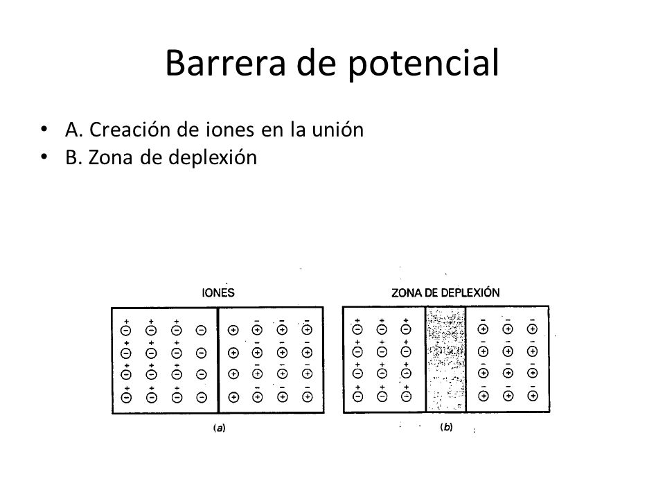 Barrera de potencial A. Creación de iones en la unión