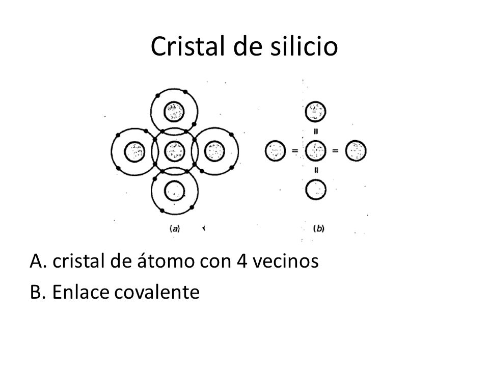 Cristal de silicio A. cristal de átomo con 4 vecinos B. Enlace covalente