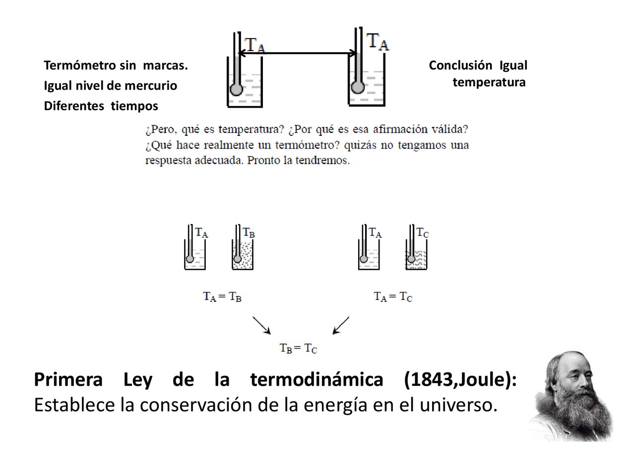 Termómetro sin marcas. Igual nivel de mercurio. Diferentes tiempos. Conclusión Igual temperatura.