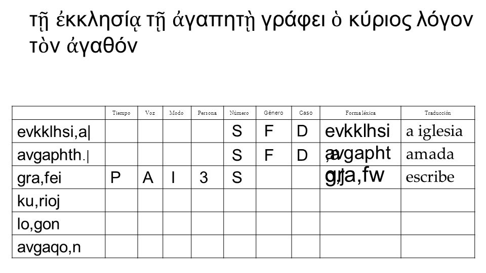 τῇ ἐκκλησίᾳ τῇ ἀγαπητῂ γράφει ὁ κύριος λόγον τὸν ἀγαθόν