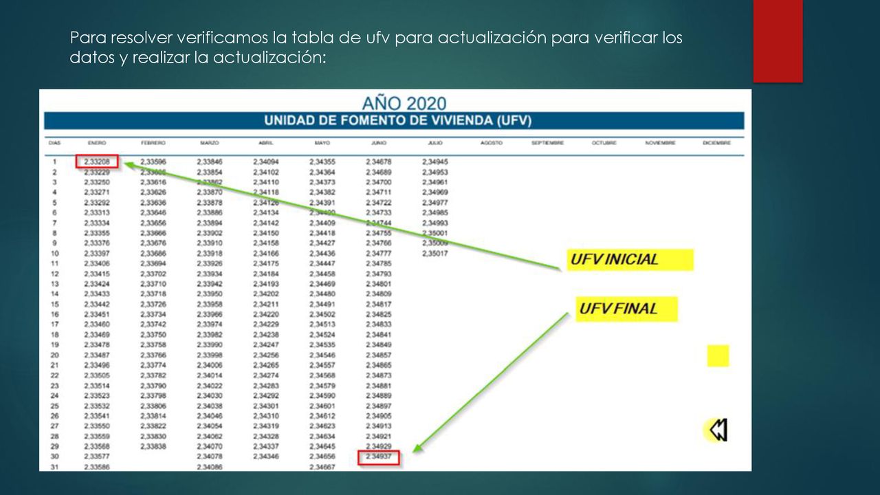 Para resolver verificamos la tabla de ufv para actualización para verificar los datos y realizar la actualización:
