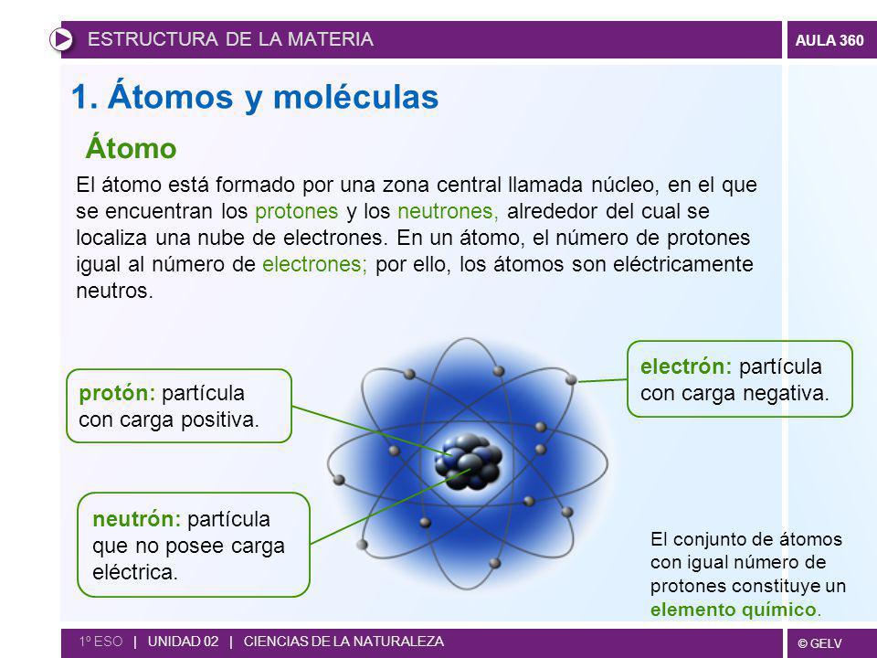 1. Átomos y moléculas Átomo