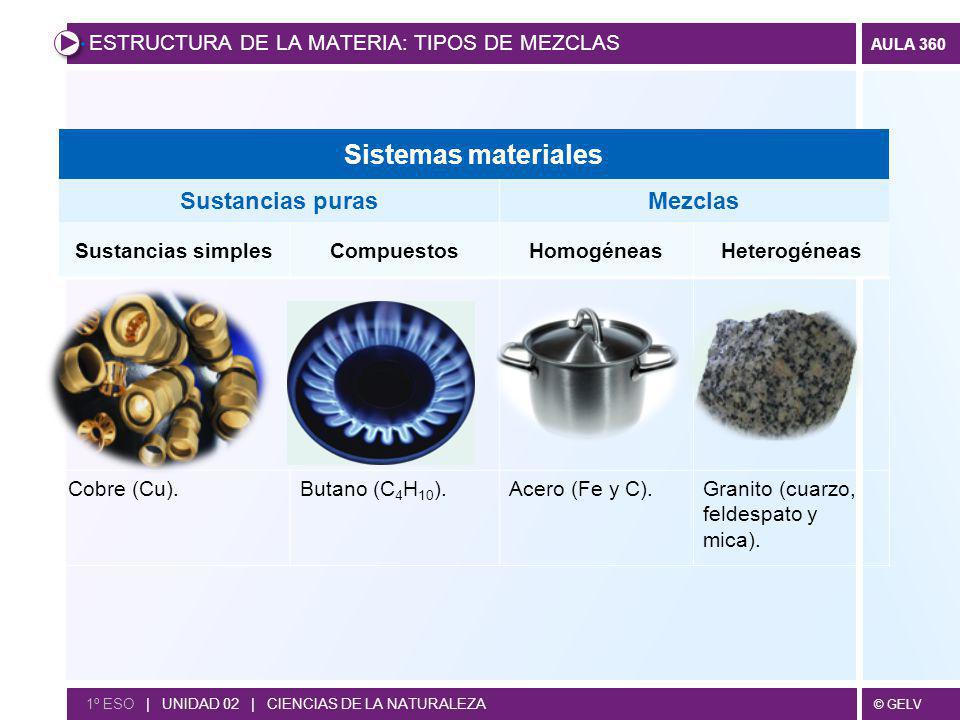 Sistemas materiales Sustancias puras Mezclas