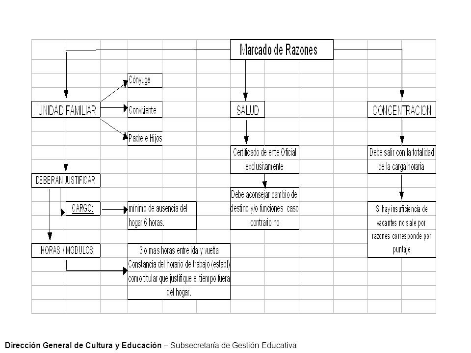 Dirección General de Cultura y Educación – Subsecretaría de Gestión Educativa