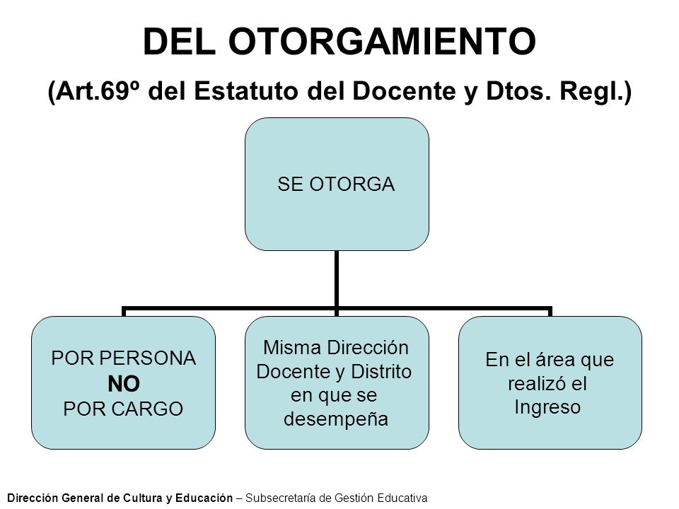 DEL OTORGAMIENTO (Art.69º del Estatuto del Docente y Dtos. Regl.)