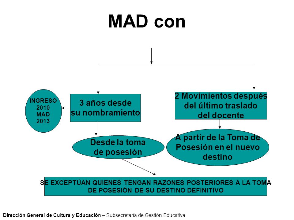 MAD con 2 Movimientos después 3 años desde del último traslado