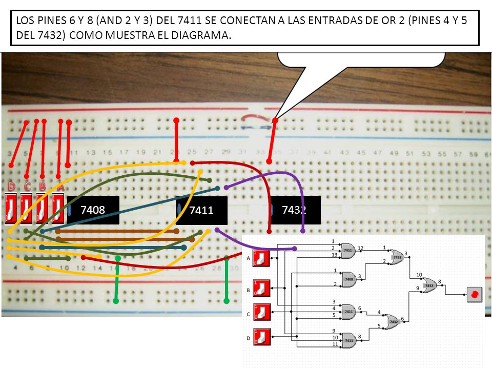LOS PINES 6 Y 8 (AND 2 Y 3) DEL 7411 SE CONECTAN A LAS ENTRADAS DE OR 2 (PINES 4 Y 5 DEL 7432) COMO MUESTRA EL DIAGRAMA.